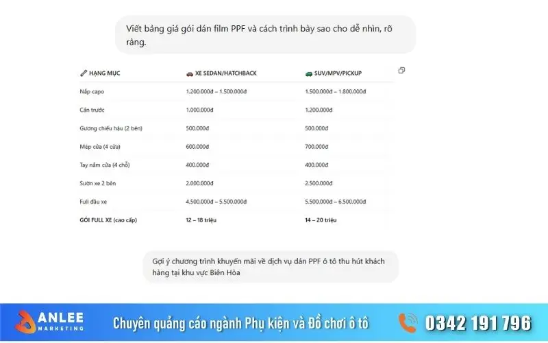 Chat GPT sẽ giúp anh em đưa ra bảng giá dán PPF ô tô chi tiết để tham khảo