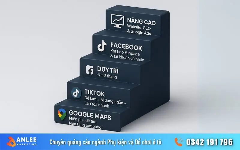 Xây dựng các chiến lượt Marketing online theo xu hướng sẽ giúp anh em tiếp cận khách hàng hiệu quả với chi phí tối ưu