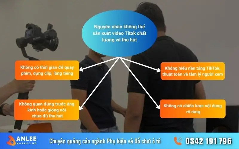 Thực tế có rất nhiều lý do khiến cho anh em không thể tự sản xuất video tiktok chất lượng