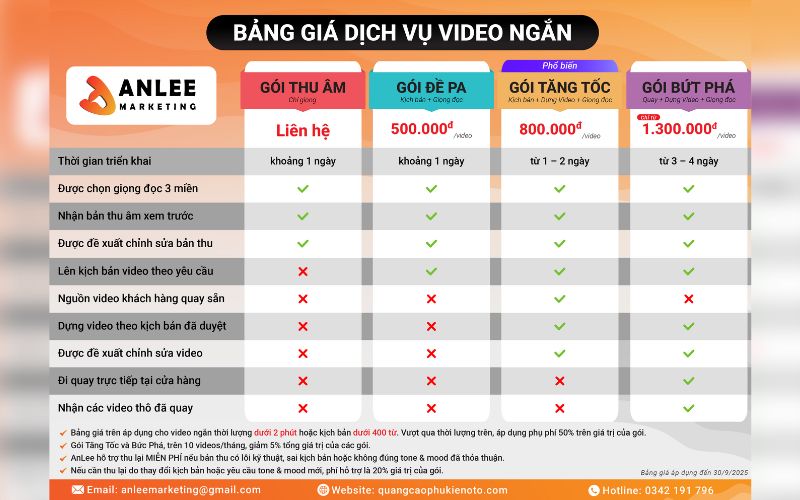 Bảng giá sản xuất video tiktok (dài) phù hợp với anh em cần chạy quảng cáo hoặc chia sẽ kinh nghiệm chuyên sâu đến khách hàng