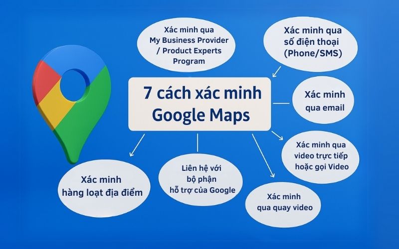 Tổng hợp cách xác minh Google Map nhanh từ kinh nghiệm của Anlee