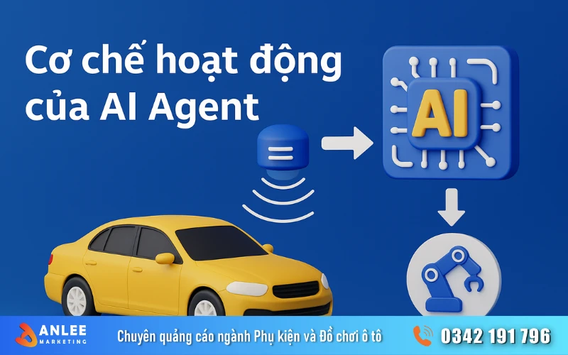 Ai Agent cũng có "Bộ não" và cơ chế hoạt động học thông tin như con người