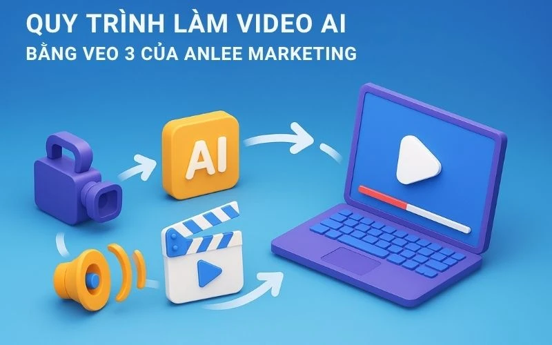 Quy trình làm video bằng AI Veo tại Anlee đơn giản nhanh chóng. Anh chị chị cần đưa ra yêu cầu, Anlee sẽ thực hiện